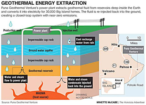 geothermal energy table
