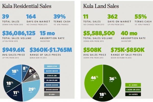 Kula Market Stats